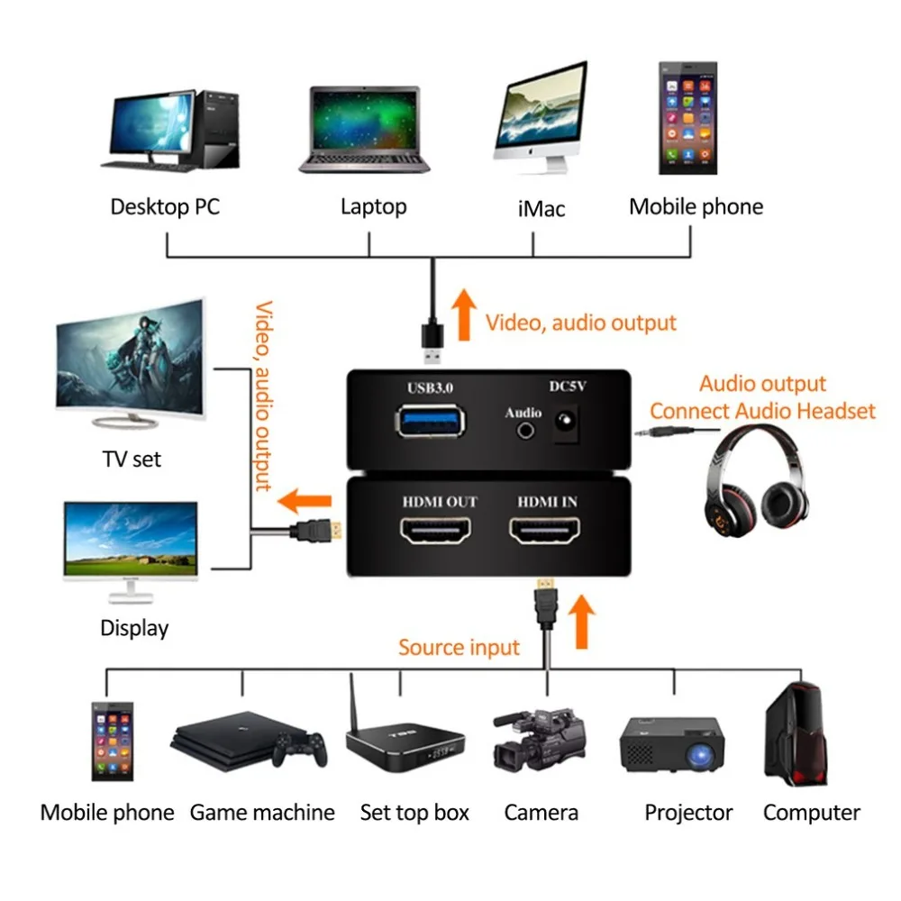 USB3.0 HDMI HD карта захвата видео мобильная игра конференции вещания коллекция