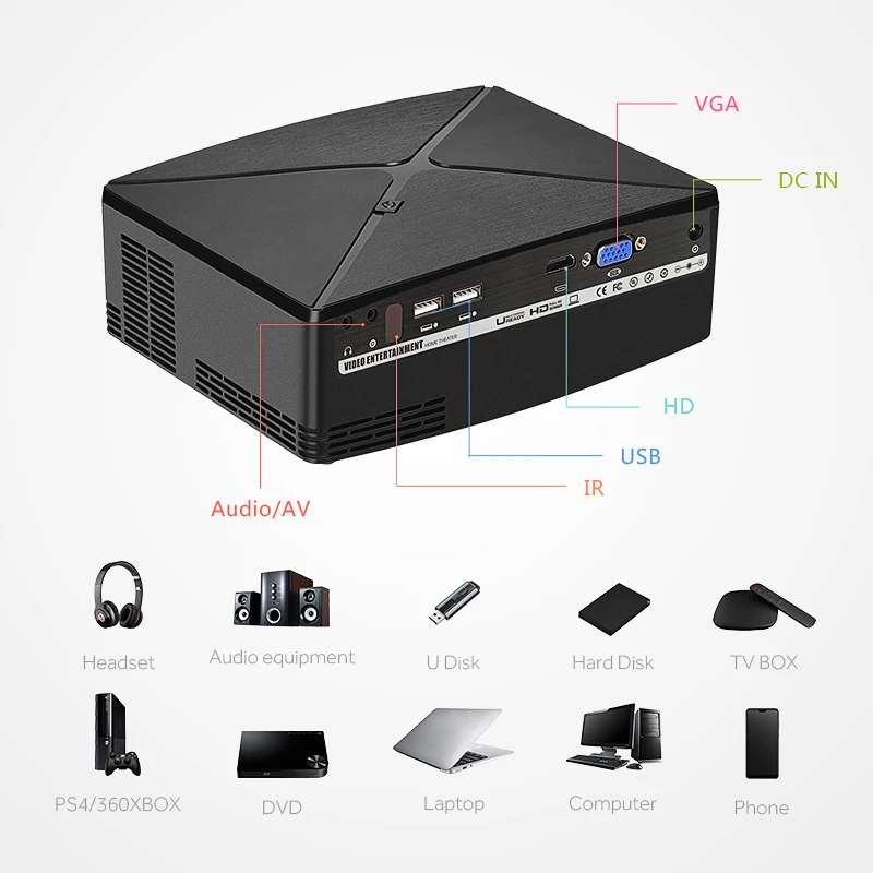Real TV C80/C80UP HD мини-проектор Android WIFI проектор LED Портативный мультимедийный USB VGA AV HDMI