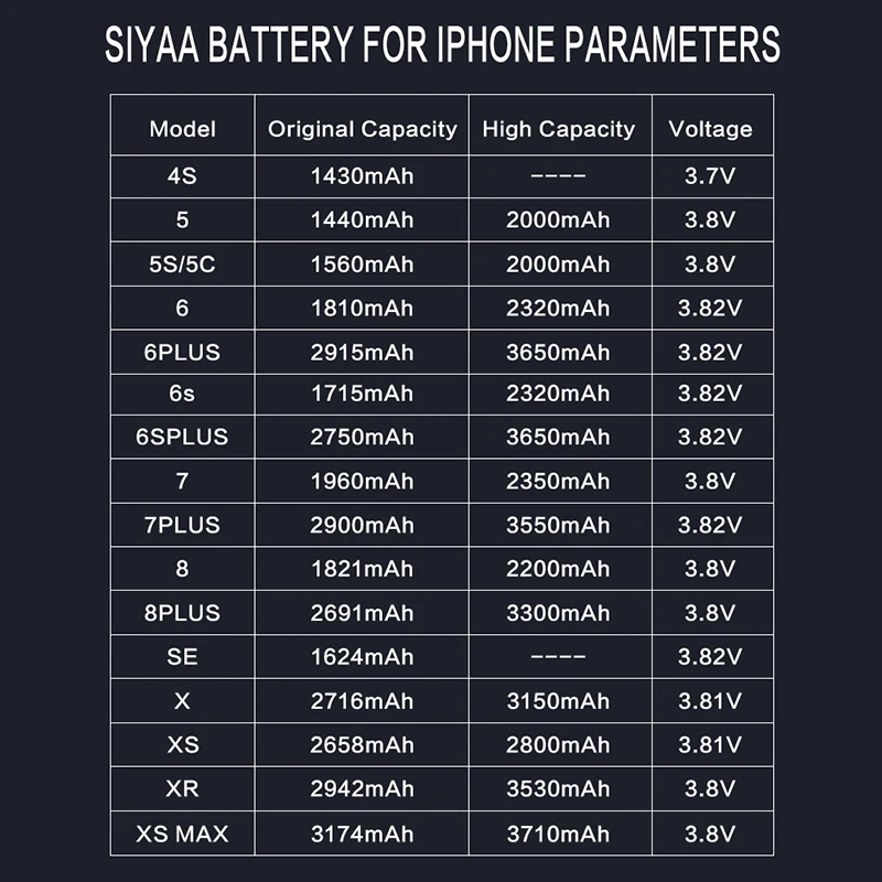 SIYAA батарея для iPhone 6 S 7 8 Plus X SE 5S 5 5C XR XS MAX оригинальная большая ёмкость Замена Apple 6SP