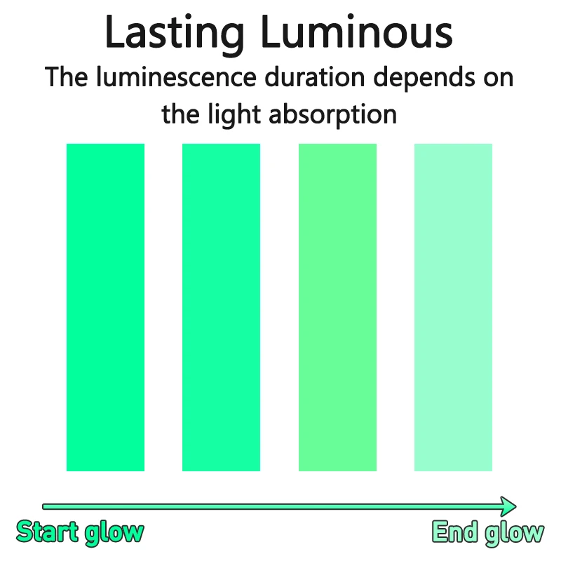 Настенная бумага светящаяся лента плинтус 1 м 3 5 гостиная спальня экологически