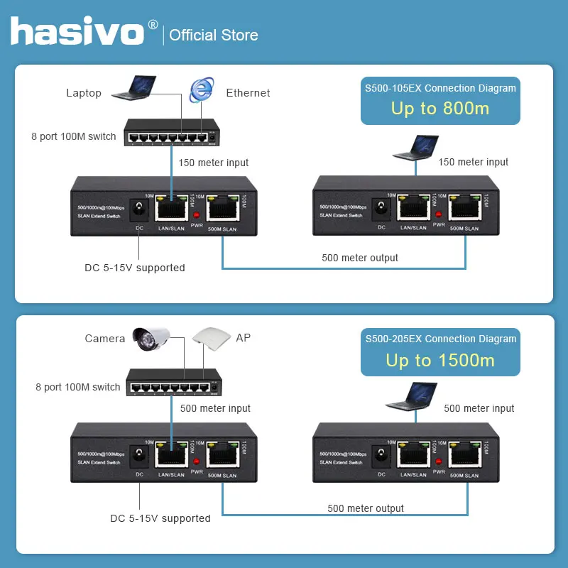 Одна пара сетевой коммутатор Ethernet PoE удлинитель 500/1000 м 1 порт 10/100 вход Rj45 выход