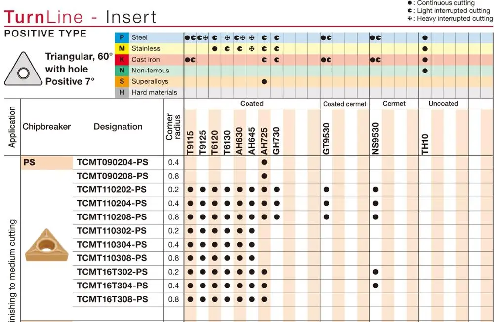 

10 . TCMT090204 NS530 NS9530 TCMT 090204 110202 110204 16T302 16T304 16T308-PS