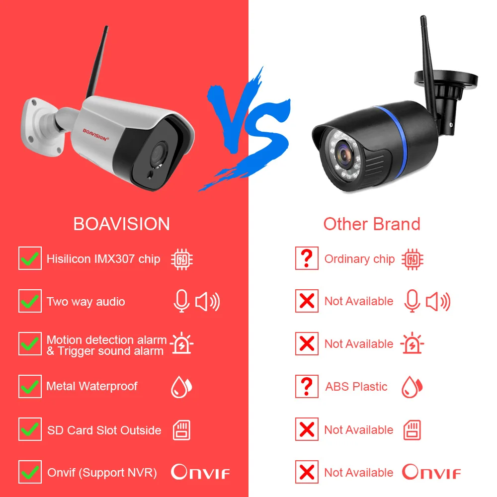 HD 5MP 1080P IP Wifi камера Bullet беспроводная камера безопасности Onvif наружная двухсторонняя аудио камера ночного видения 20 м TF слот для карт CamHi