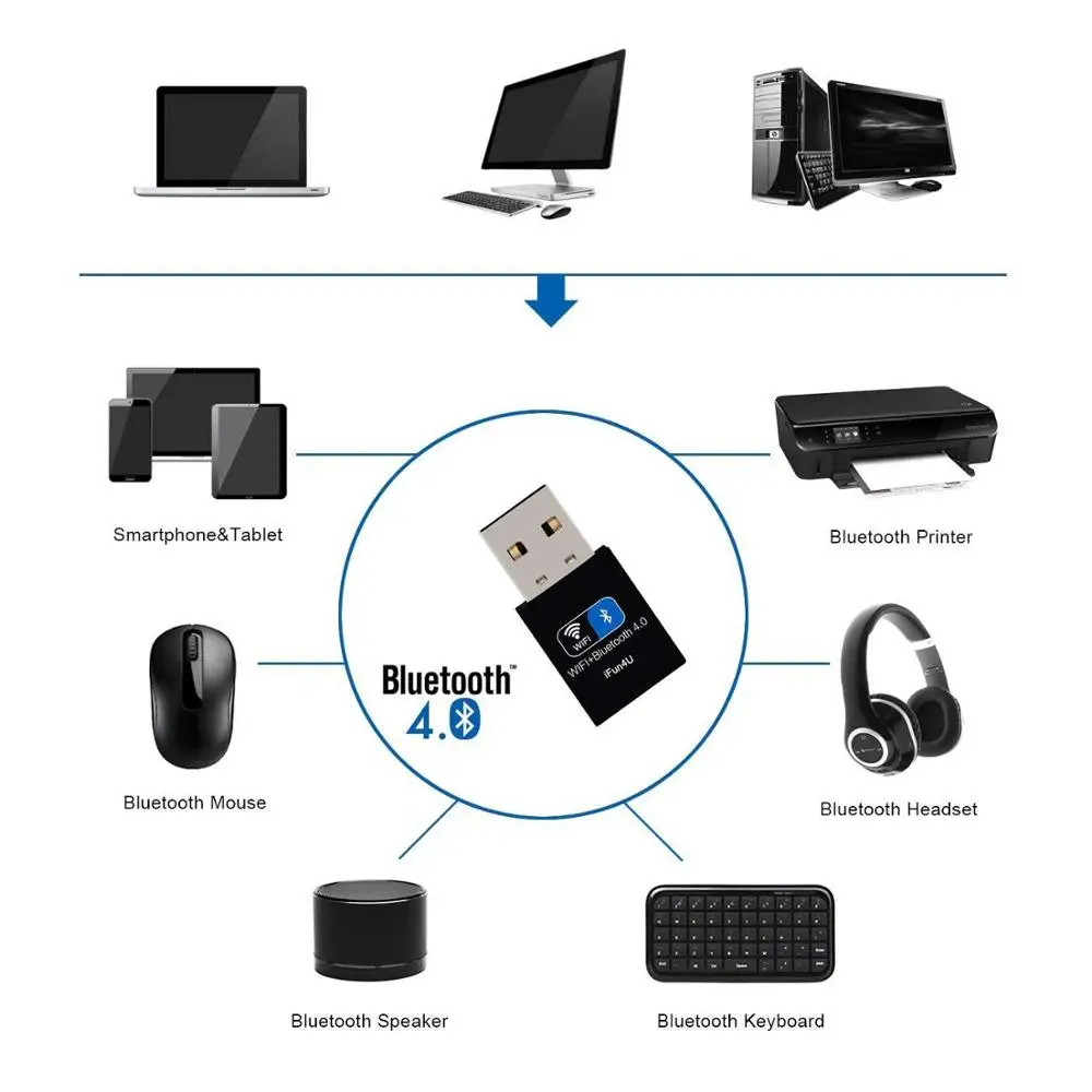 USB Wi-Fi Bluetooth 4 0 адаптер ZEXMTE беспроводной сетевой 150 м + V4.0 для настольных ПК и