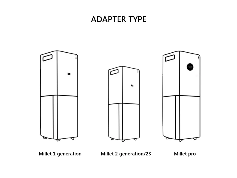 Подходит для очистителей воздуха XIAOMI MI 1st, 2nd Generation, 2 s, Pro, высокоэффективные фильтры для очистки воздуха