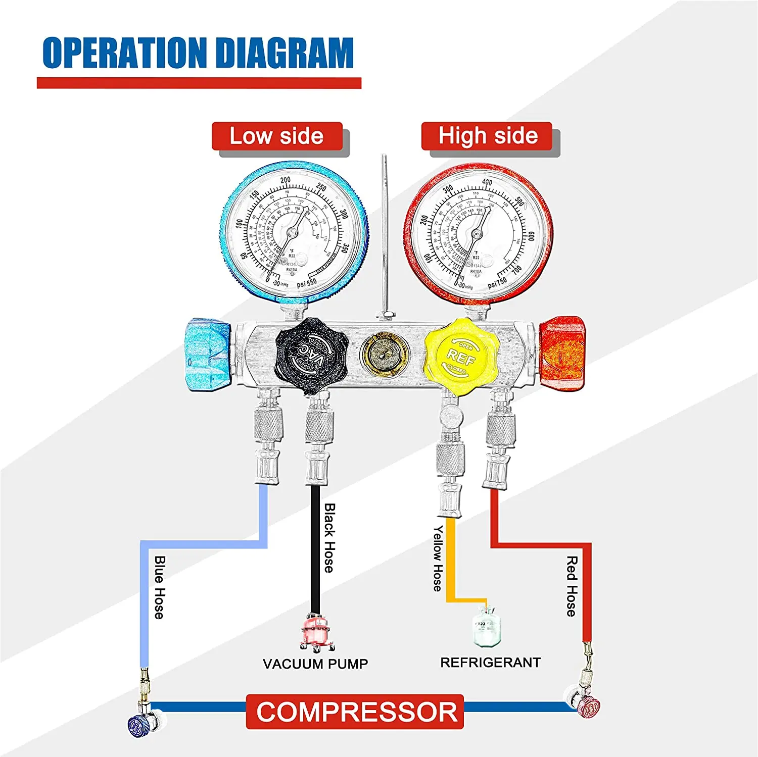 4-сторонний манометр переменного тока набор диагностических инструментов ОВКВ