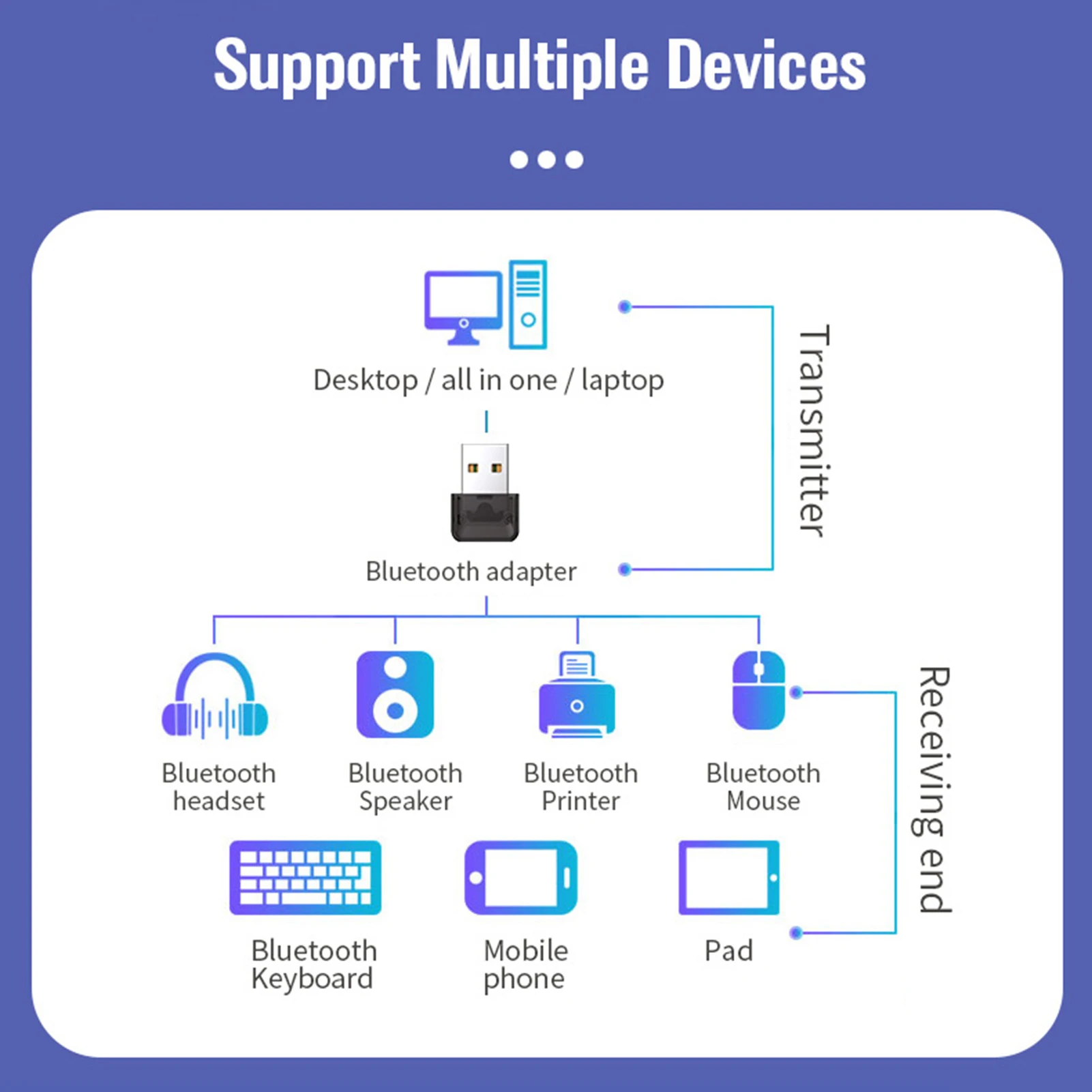 

USB Bluetooth 5.0 Adapter Audio Receiver Transmitter Portable Mini Wireless Bluetooth Dongle for Computer PC Laptop Mouse