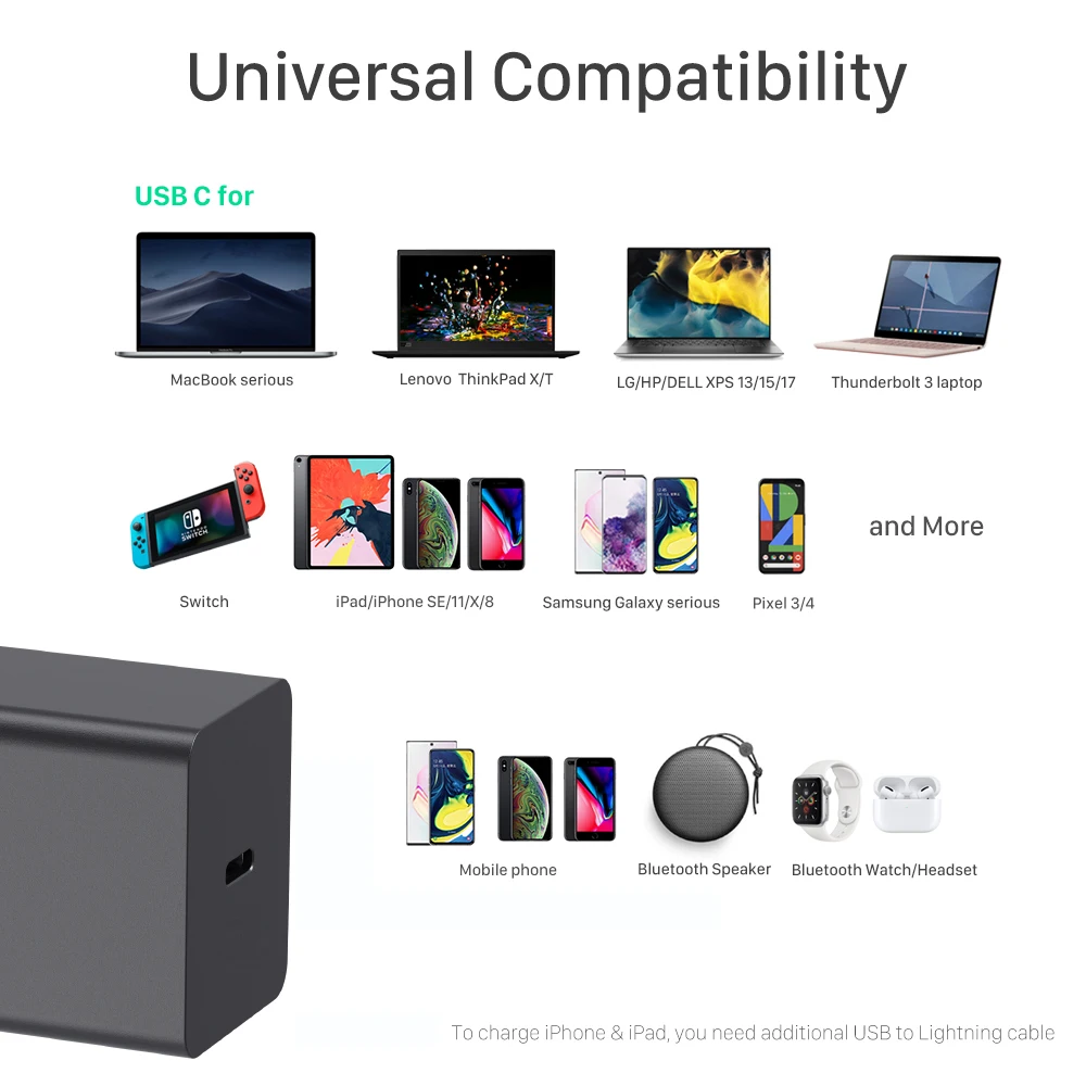 65W GaN USB-C Power Adapter 1Port PD65W PPS 45W for Type-C Laptops MacBook Pro Air iPad iPhone Samsung PD3.0 HUAWEI XIAOMI | Компьютеры и