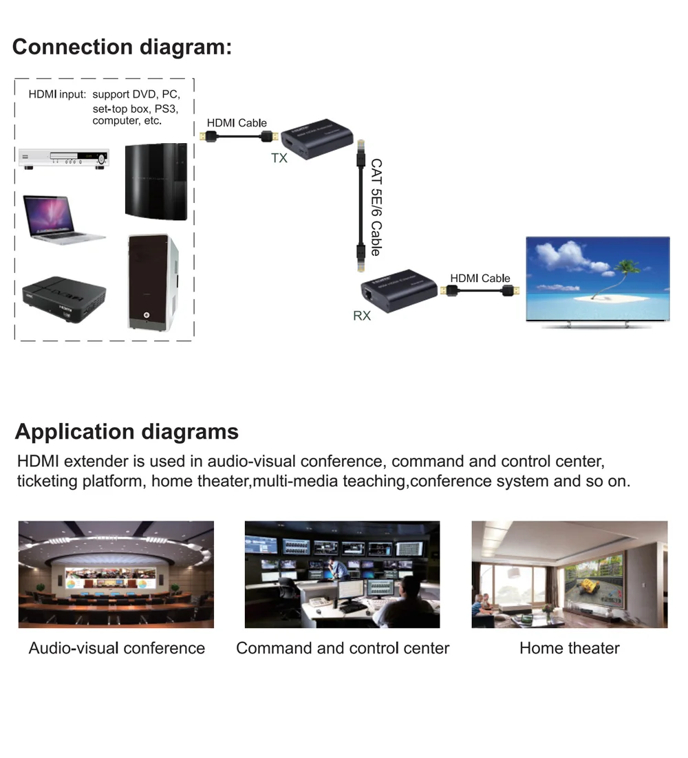 1080P HDMI-совместимый удлинитель передатчик приемник Cat5e/Cat6 RJ45 Ethernet-кабеля до 60 м для