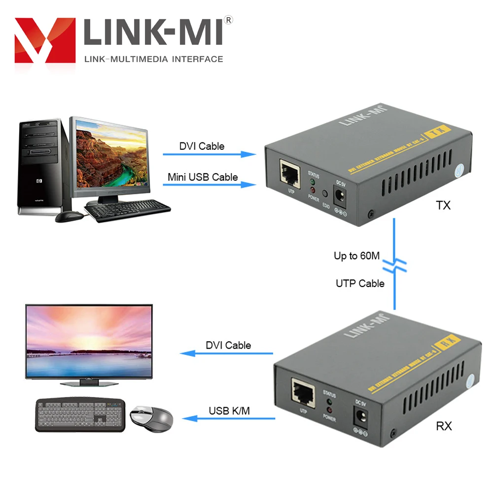 Фото Адаптер-удлинитель UTP, 60 м, DVI KVM, кабель CAT6, поддержка USB Keboard Mouse 3D 1080P EDID, подходит для многих дисплеев №2