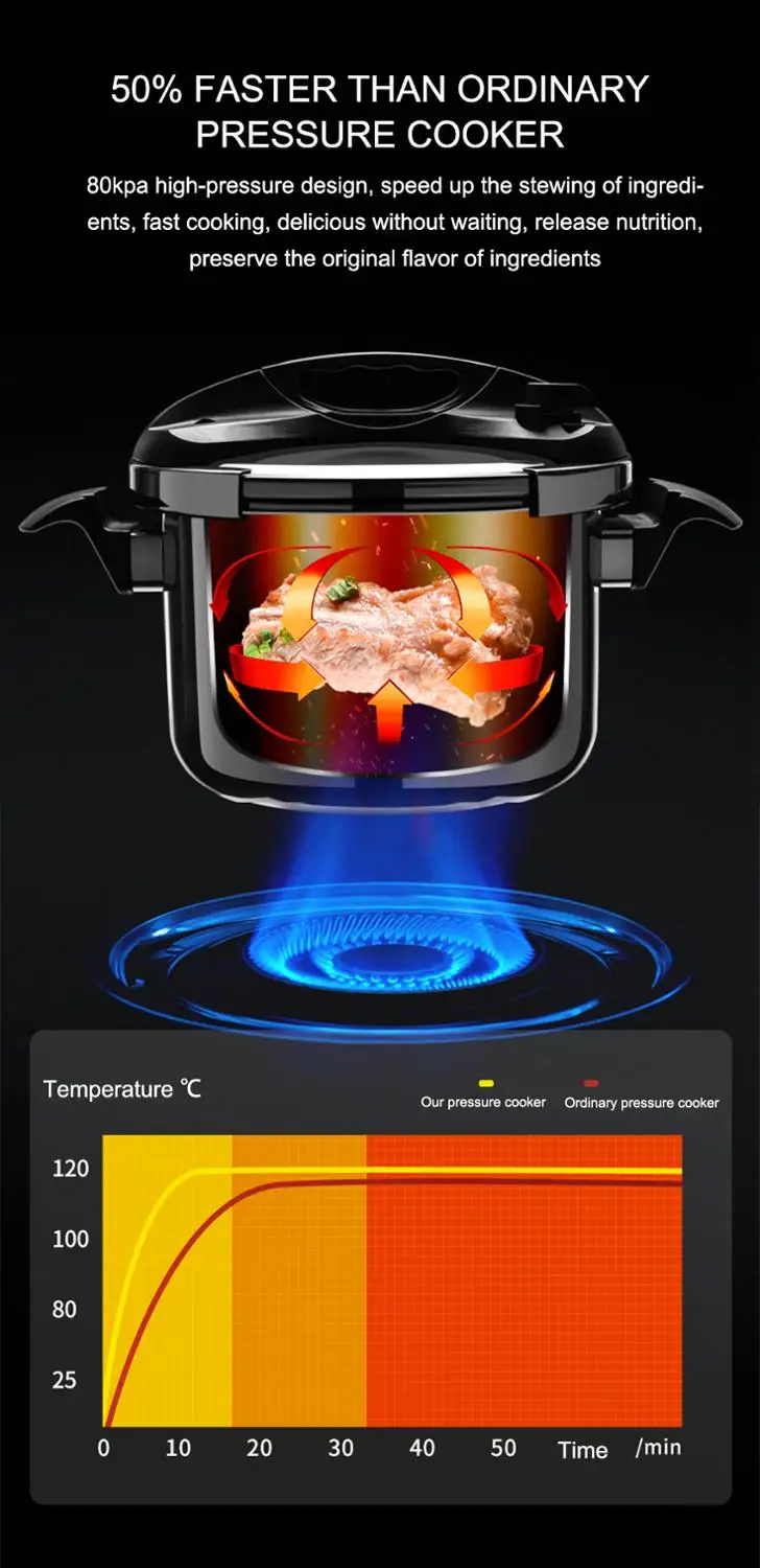 Скороварка 7 в 1 стерилизатор медленная Варка рисоварка пароварка соусник