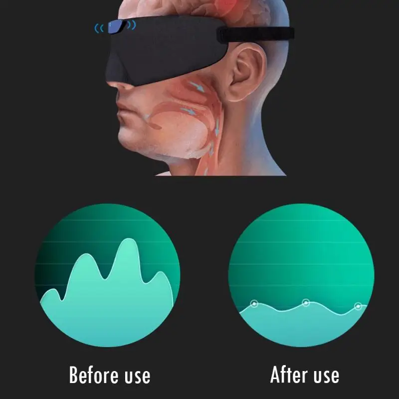 

Smart Blind Pack Eye Protector Anti Snore Sleeping Eyeshade Blindfold Cover