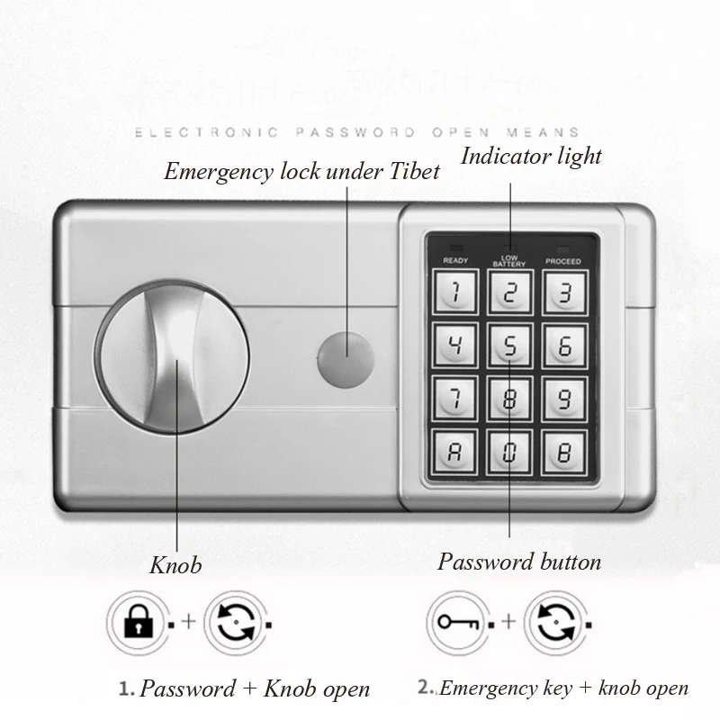Рисунок 3 - Электронный ящик для хранения денег