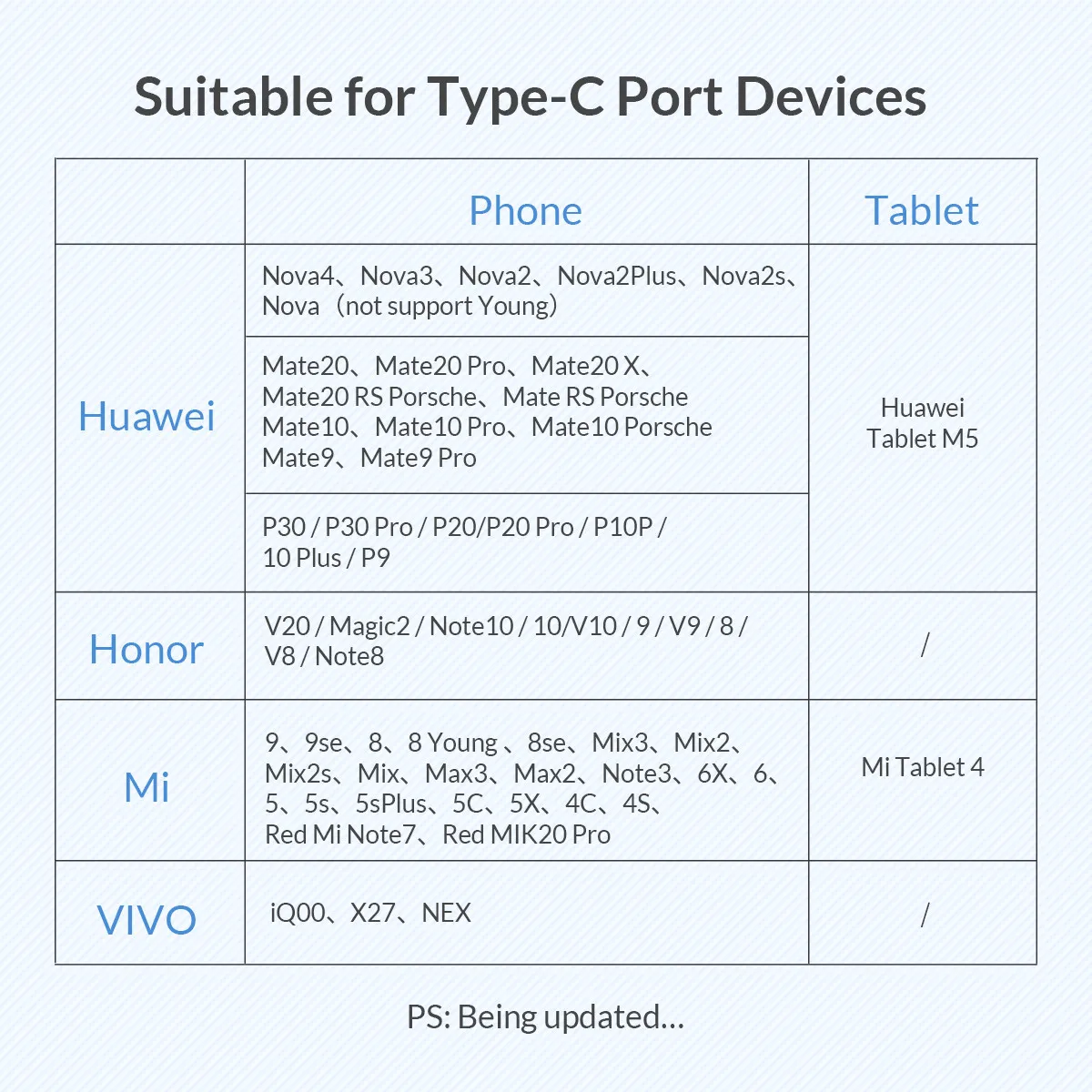 Orico 5А usb type-C кабель для huawei mate 20 10 Pro P30 P20 Мобильный телефон USBC Быстрая зарядка USB-C Быстрая зарядка кабель для Xiaomi