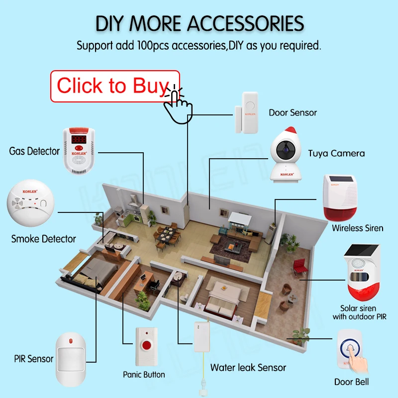 Система охранной сигнализации Tuya Smart Life Home Alexa Wi-Fi GSM 4G SMS управление через