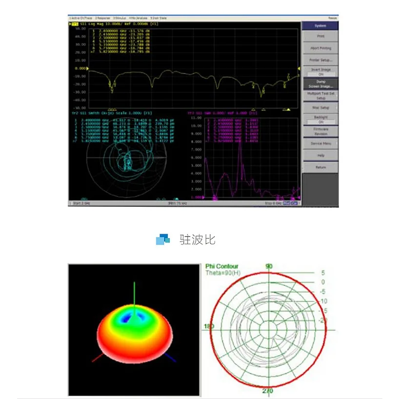 Антенна из стеклопластика 8 дБи тип N наружная водонепроницаемая устойчивая к
