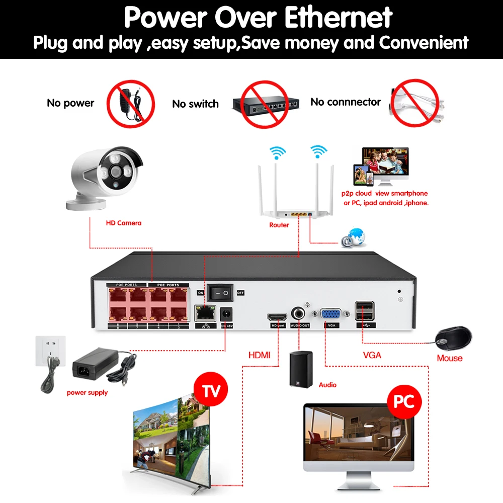 HCVAHDN 8CH 5MP POE NVR Xmeye CCTV система 4.0MP Крытый Открытый PoE IP камера IR ночного видения комплекты видеонаблюдения