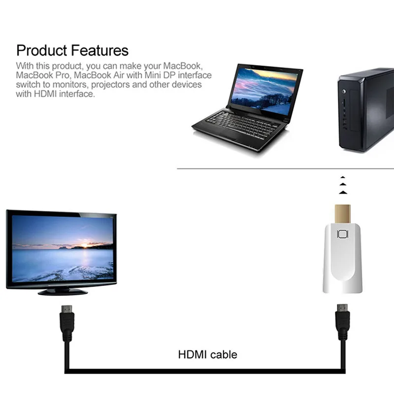 Mini DisplayPort в HDMI адаптер DP к (Thunderbolt совместимый) для ноутбука | Электроника