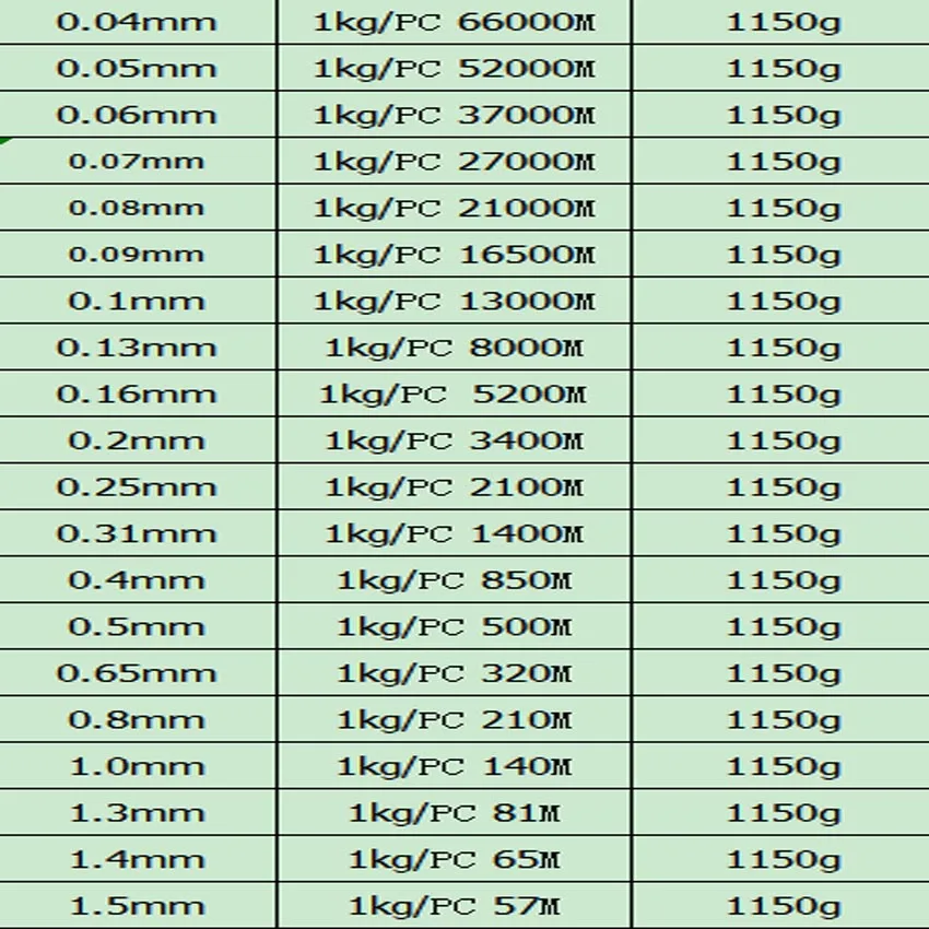 1000g полиуретан эмалированная медная проволока Медный провод лакированная