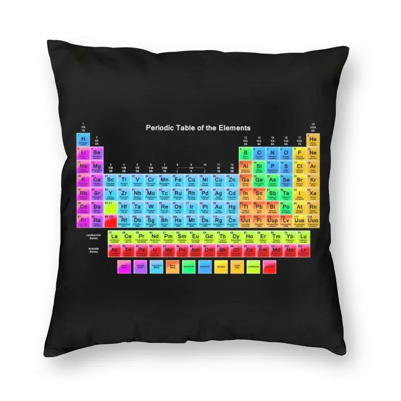 

Periodic Table Of The Chemical Elements Cushion Cover 40x40cm Chemistry Science Gift Soft Nordic Throw Pillow for Sofa