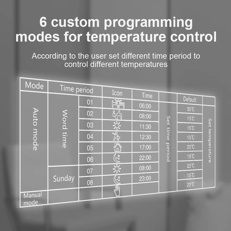 WiFi умный термостат электрический подогрев пола вода/газовый котел IntelligentTemperature