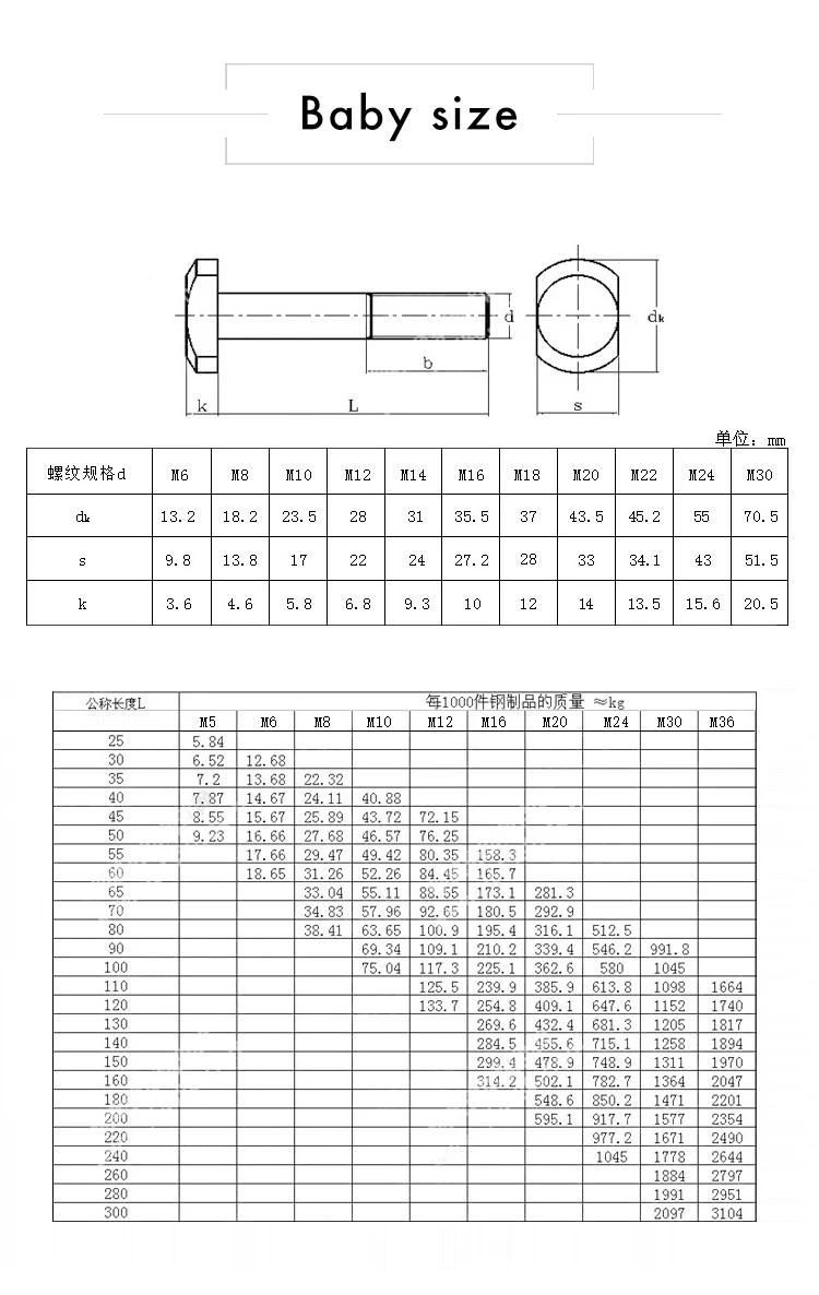 Peng Fa M12 M14 M16 M18 M20 GB37 8,8 Т-образный винт/болт/черный Т-образный слот с болтами/Т-образная пластина винты