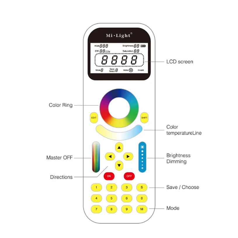 

FUT090 Remote Control for LED Tracklight Led Dimmer 2.4GHz Wireless Transmission Full color Range Change Saving Function