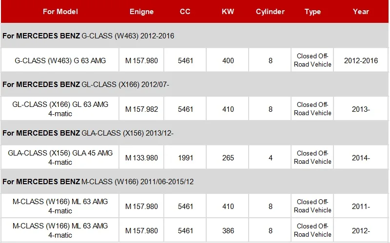 Масляный фильтр A2781800009 1 шт. для Mercedes Benz W463 X156 X166 W166 W221 W222 V222 X222 C216 C217 R231 R172 бумага для моделирования фильтр