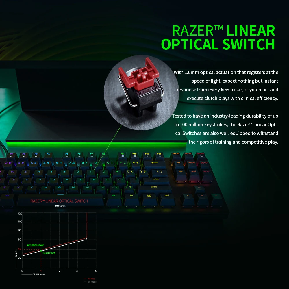 Механическая игровая клавиатура Razer Huntsman Tournament Edition линейный оптический