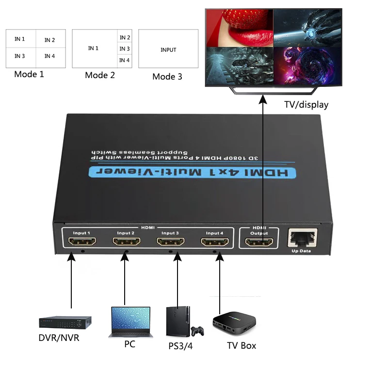 4x1 HDMI четырёхэкранный конвертер мультипросмотра бесшовный Переключатель