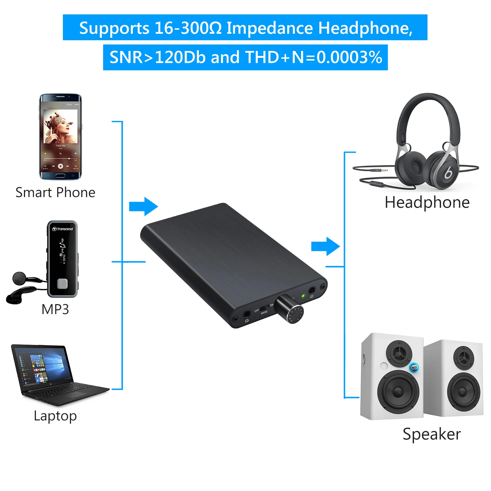 LiNKFOR Hi-Fi усилитель для наушников 16-300Ω с встроенным внешним аккумулятором 3000 мАч