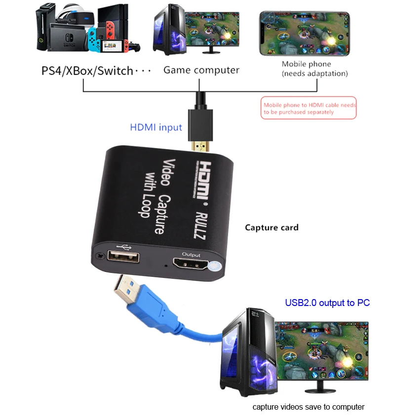 Rullz Loop out аудио видео устройство захвата HDMI карта 4K 1080P USB 2 0 игра Запись в прямом