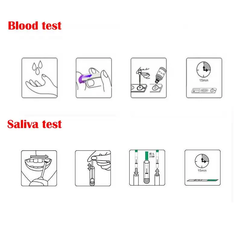 Тест полоски для лечения венерических заболеваний в связи с ВИЧ штукатурка тест