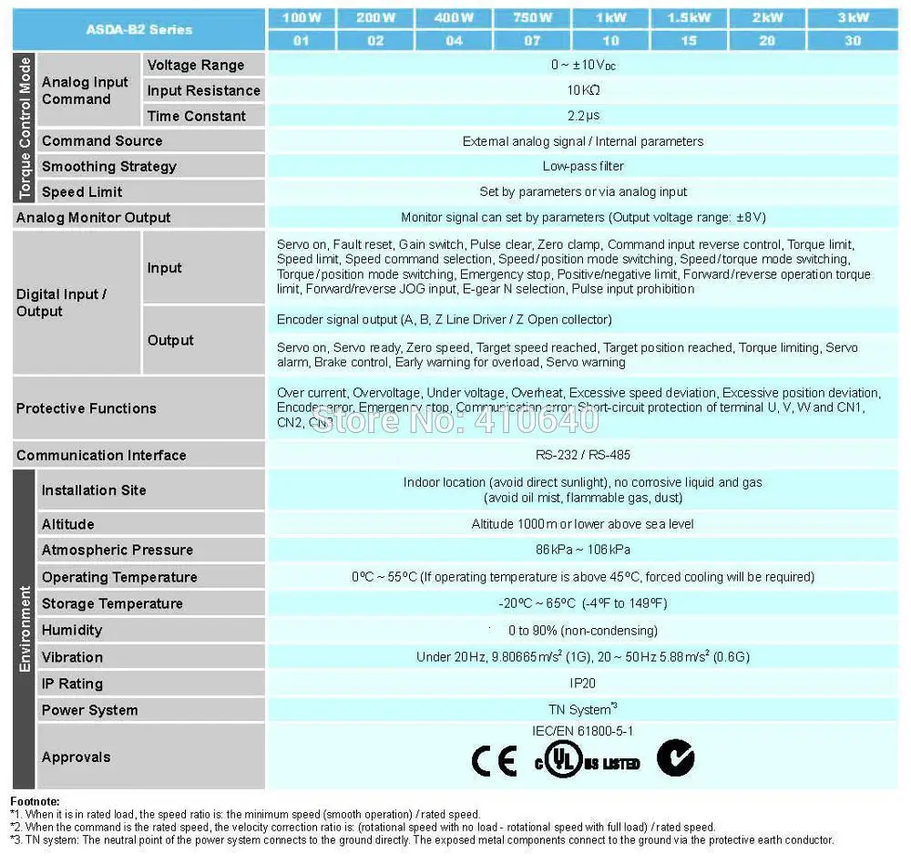 Распродажа 1500 кВт Delta 3000 Вт Серводвигатель ECMA-E21315RS и приводной ASD-B2-1521-B с кабелем об/мин