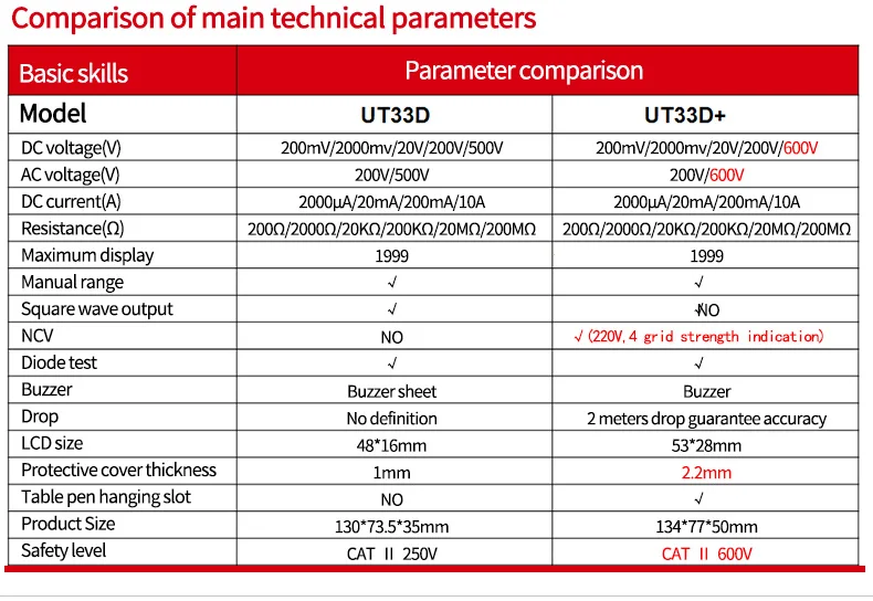 Uni-t Цифровой мультиметр UT33A+ автоматический диапазон напряжения Измеритель сопротивления тока lcd AC DC+ 2mF емкость бесконтактный Тестер Напряжения подсветка
