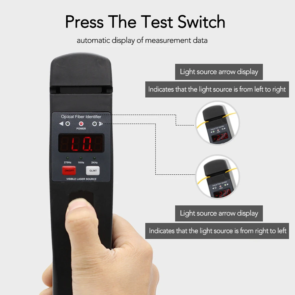 Идентификатор оптоволокна JW3306D идентификатор под напряжением со встроенным 10
