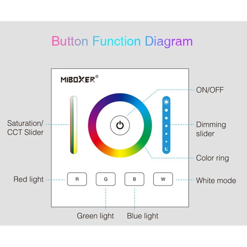 Miboxer DP3 с цифровым адресным интерфейсом 86 RGB CCT затемнения Панель сенсорный