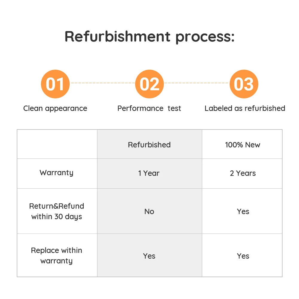 [Отремонтированная камера] ip-камера Reolink PoE 5 МП супер HD ночное видение обнаружение