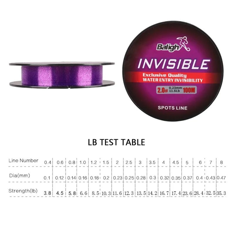 

Purple 150M Transparent Nylon Fishing Line Fluorocarbon Coated Monofilament Fishing Drainage Line Carp Fishing Line