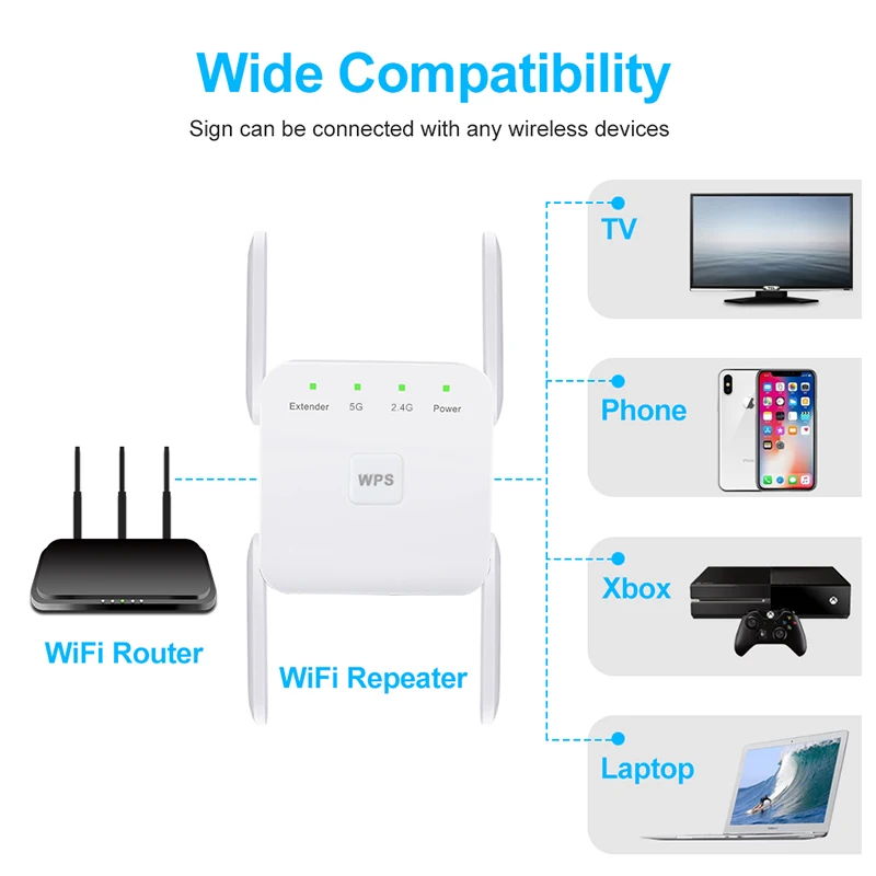 Wi Fi ретранслятор Беспроводной расширитель 2 4G 5G усилитель 300 Мбит/с 1200 Мбит 5g Гц