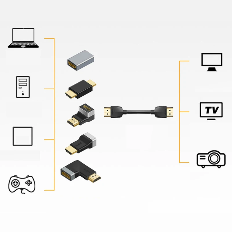 Адаптер HDMI 90 270 градусов фотоадаптер под прямым углом HD 4K кабельный разъем для