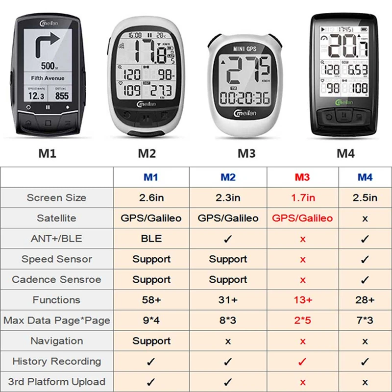 Meilan M2 M4 Wireless Bicycle Speedometer Bluetooth ANT+ Bike Computer Heart Rate Monitor Cadence Speed Sensor Cycling Stopwatch | Спорт и