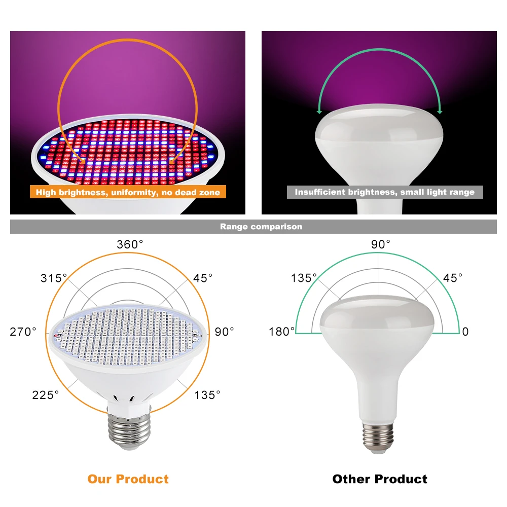 FOXGBF DIY светодиодный завод ламповая чаша E27 рост растений 220V 486080126200300 s Завод