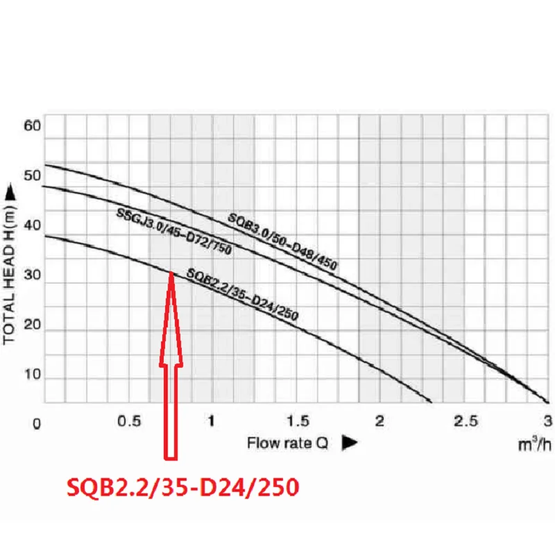Бесплатная доставка водяной насос для поверхностной воды на солнечной батарее