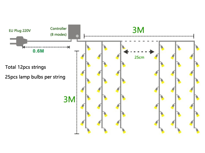 3x 3M 300 светодиодный s Рождественский светодиодный светильник-Гирлянда для занавесок в помещении светодиодный вечерние садовые сцены наружный декоративный светильник