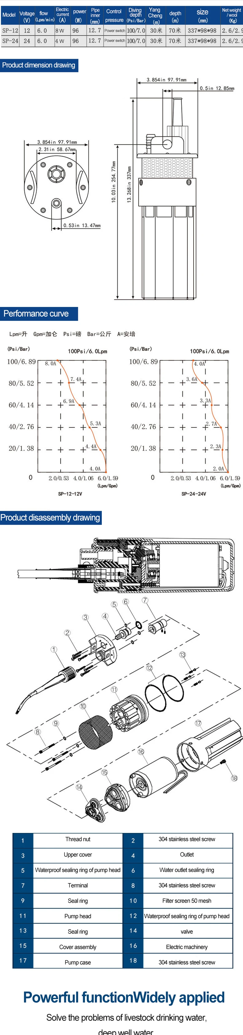 Солнечный погружной насос с высоким подъемом AC/DC 12V 24V штанговый скважинный насос небольшой электрический автомобиль Батарея на открытом воздухе насос