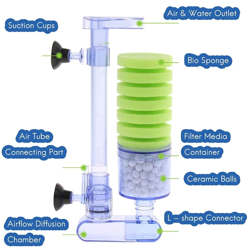 Губчатый фильтр внутренний аквариумный тихий обеспечивает физическую и