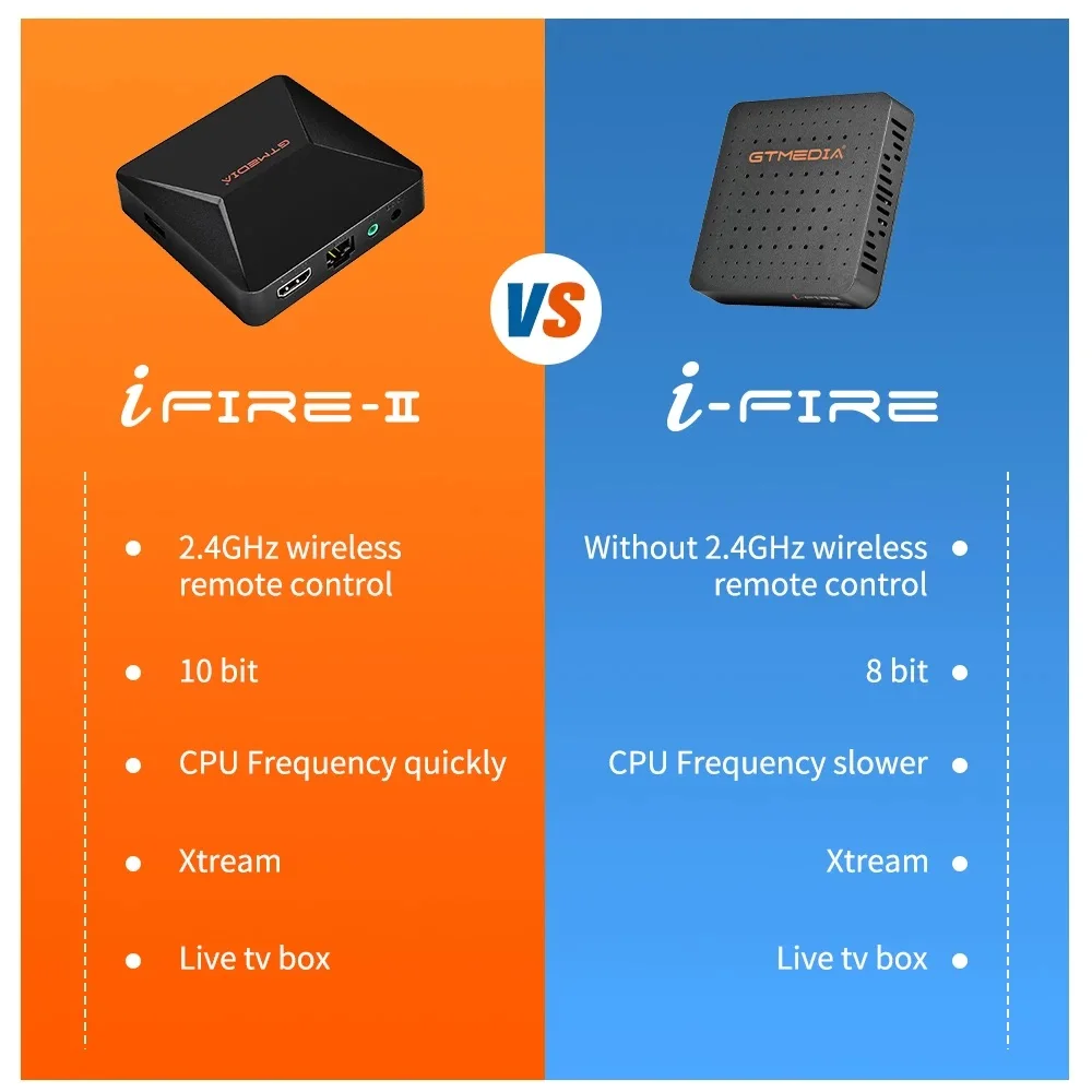 Новая ТВ-приставка GTMEDIA Ifire 2 H.265/HEVC 10 бит/Встроенный 4G Wifi/Bluetooth пульт