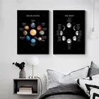 Плакат на холсте, лунная фаза, солнечная система, печать Вселенной, космос, Образовательное настенное искусство, Современный домашний декор