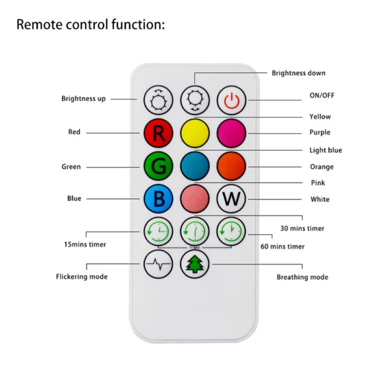 1 шт. силиконовый светодиодный ночсветильник с USB-зарядкой и таймером | Освещение